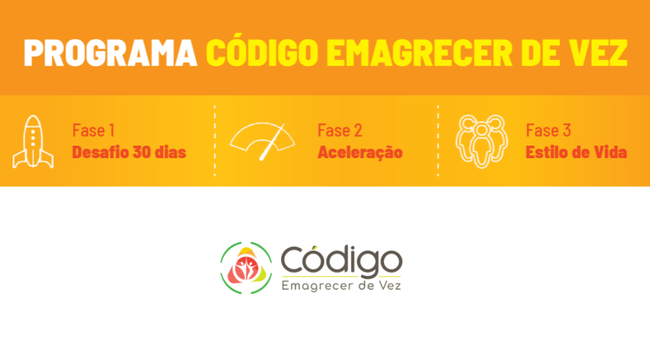 Logo Código Emagrecer de Vez e esquema do programa