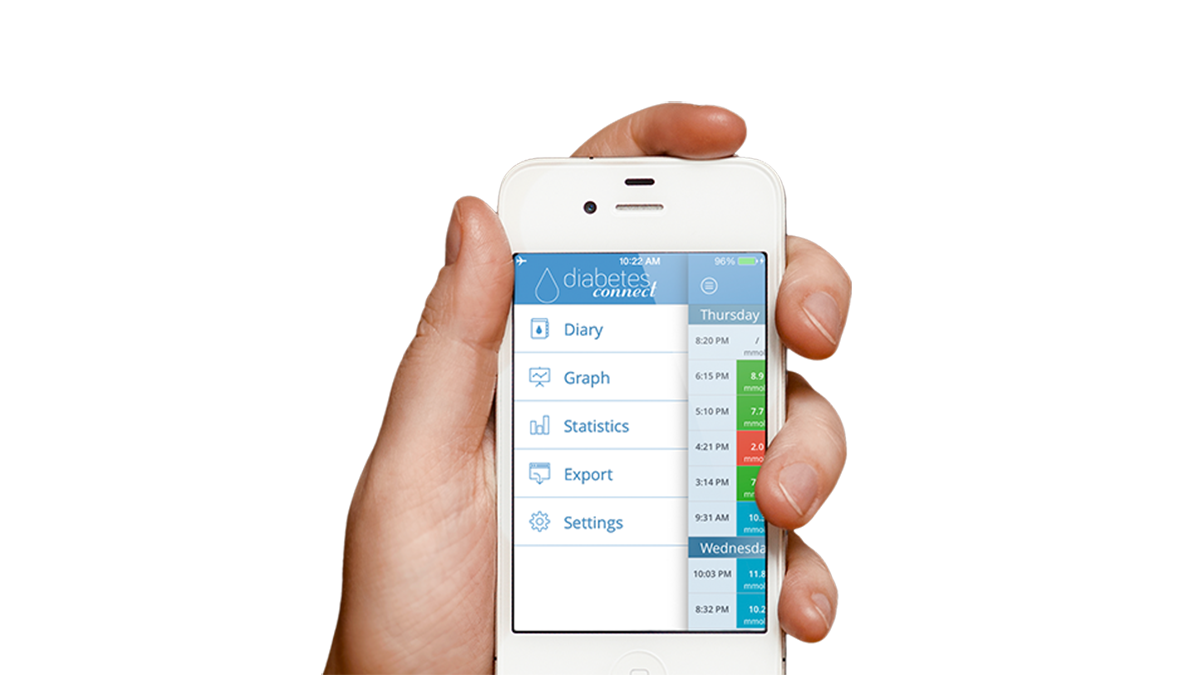 Mão segurando celular com Aplicativo Diabetes Connect na tela. No menu esquerdo, escrito em inglês: Diário, Gráfico, Estatísticas, Exportar, Configurações.