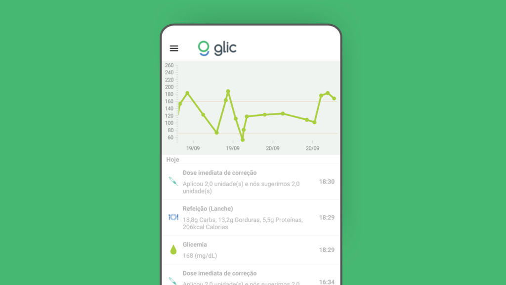 Aplicativo Glic em tela, com gráfico por datas, e os dizeres: Dose imediata de correção, Refeição (Lanche), Glicemia